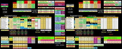 betpro|betting pros cheat sheet.